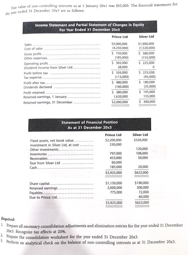 for Year Ended 31 Dec 20x1 Consolidation Adjustment Consolidation Parent Subsidiary Dr