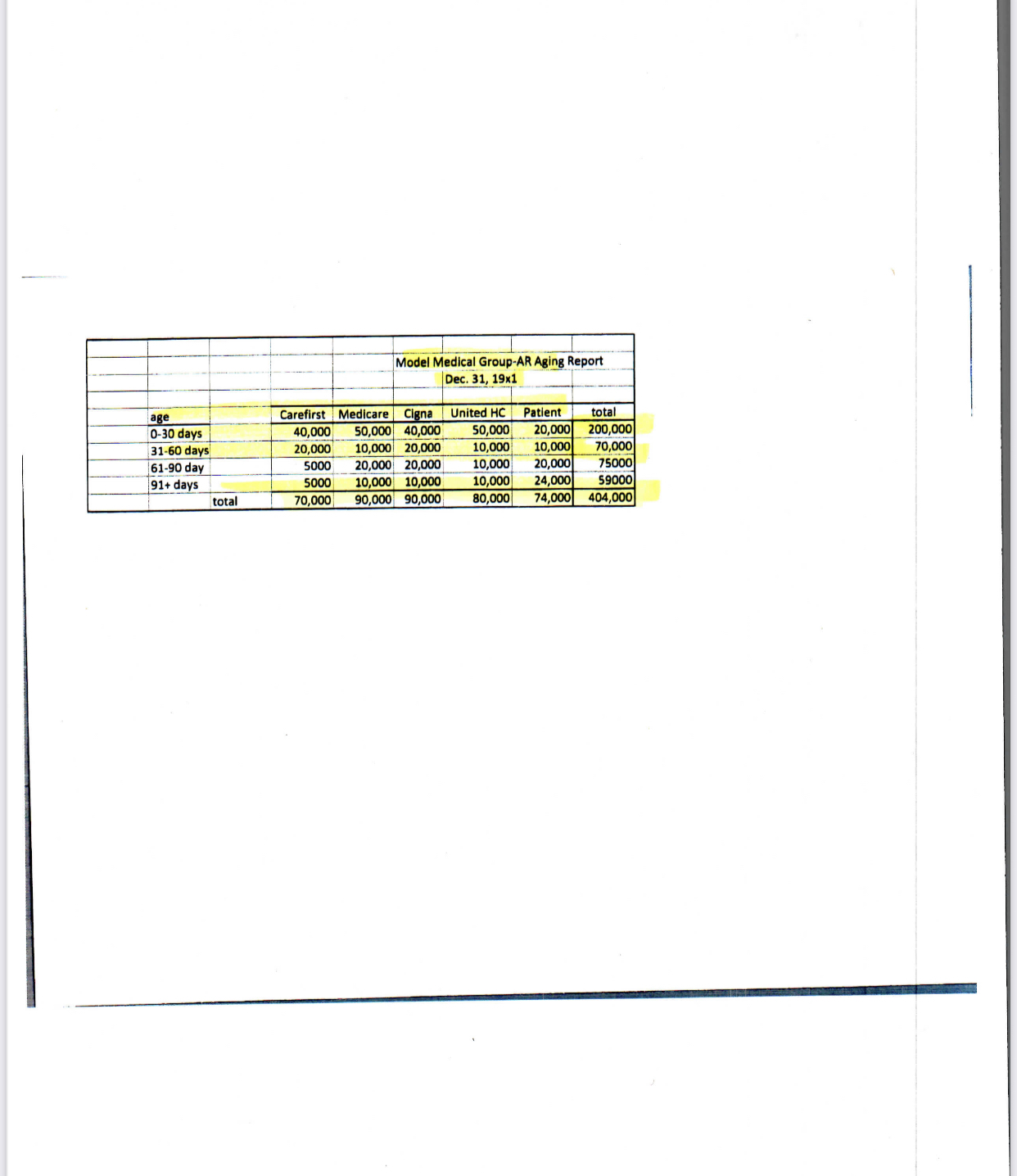 the collection percentage? c. What percentage of total expenses are human resources