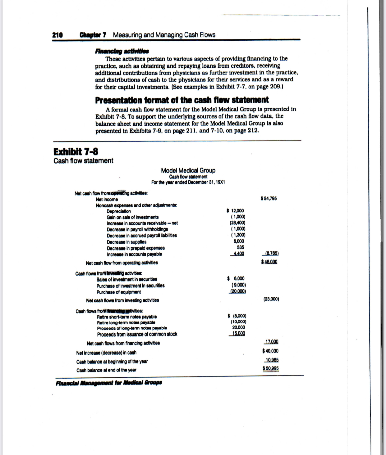(wages and benefits)? d. What percentage of net income went to physician