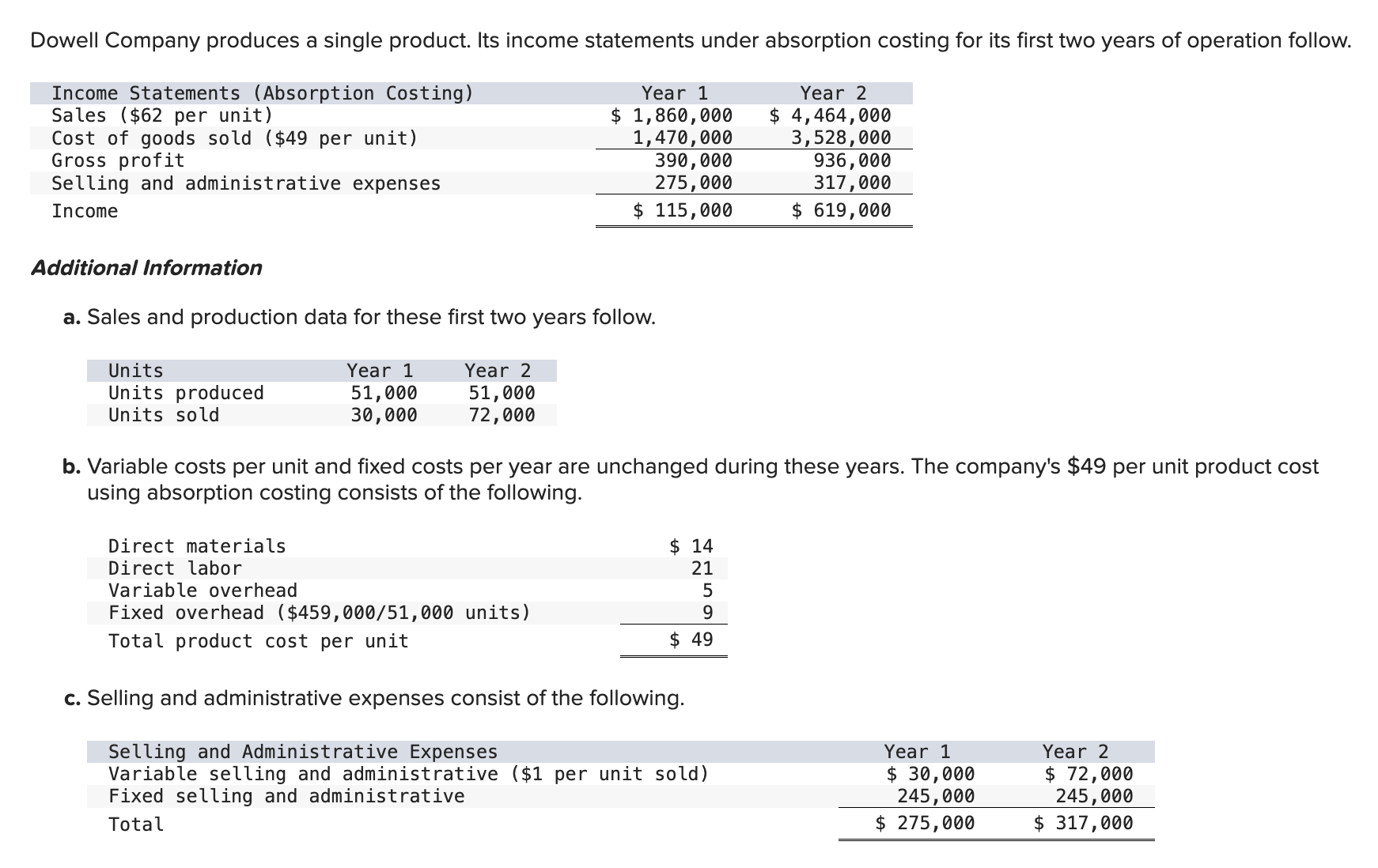 dditional Information a. Sales and production data for these first two