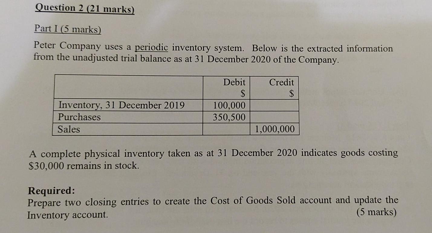 Question 2 (21 marks) Part I (5 marks) Peter Company uses