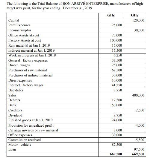 Additional information: a. Closing stock: raw material 8,000; indirect material 5,000;