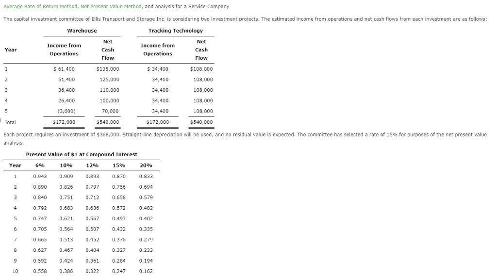  Average Rate of Return Method, Net Present Value Method, and analysis
