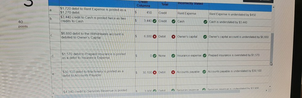 identified in the following table. In column (1), enter the amount of
