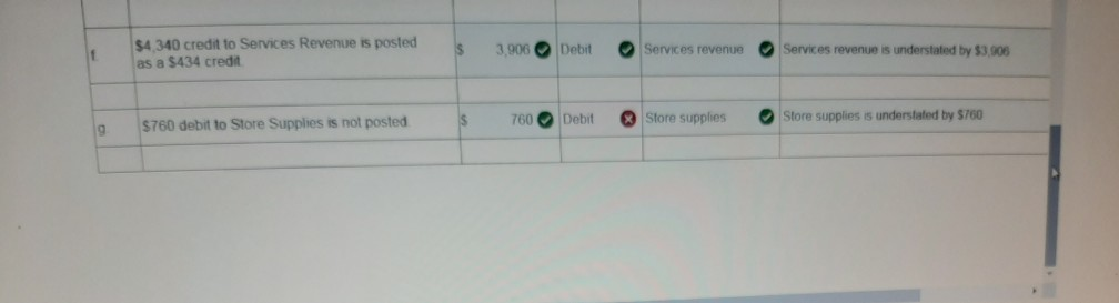 to the error. In column (2), identify the trial balance column (debit