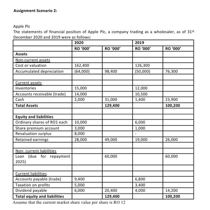 be the answer on laptop please Assume that you are a trainee