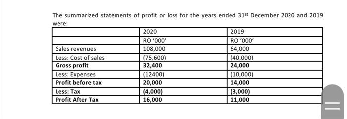 accountant in Apple Ple. You are required to prepare a report to