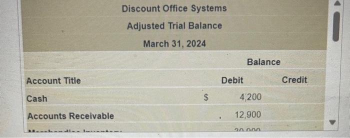  \begin{tabular}{|rr|} \hline Salaries Payable & 900 \\ Notes Payable, long-term &