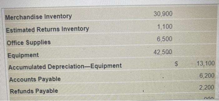 8,400 \\ Common Stock & 19,000 \\ Retained Earnings & 2,350 \\