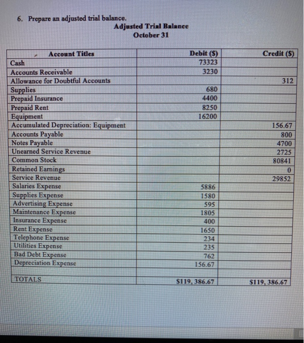 3. Prepare a trial balance. 4. Analyze the following information to determine/calculate