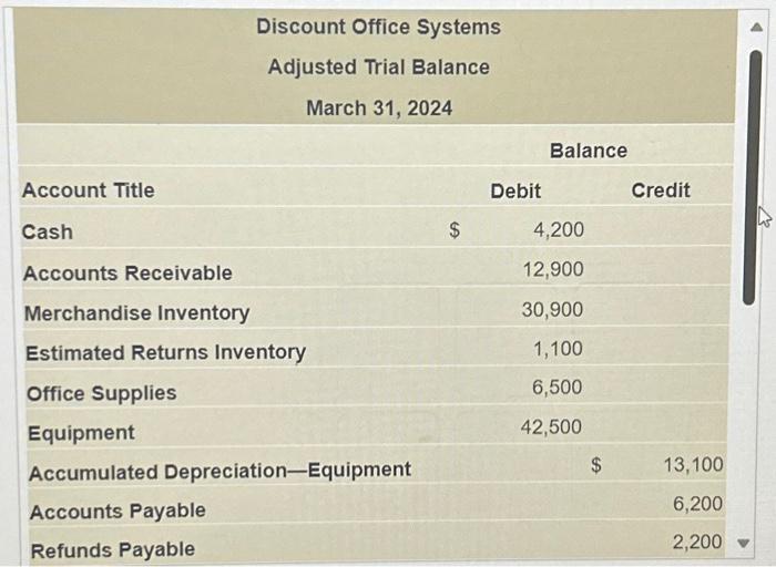& \\ Equipment & 42,500 & \\ Accumulated Depreciation-Equipment & $ &