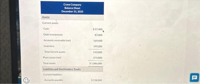 50,000 . (a) Compute the following values and ratios for 2025 .