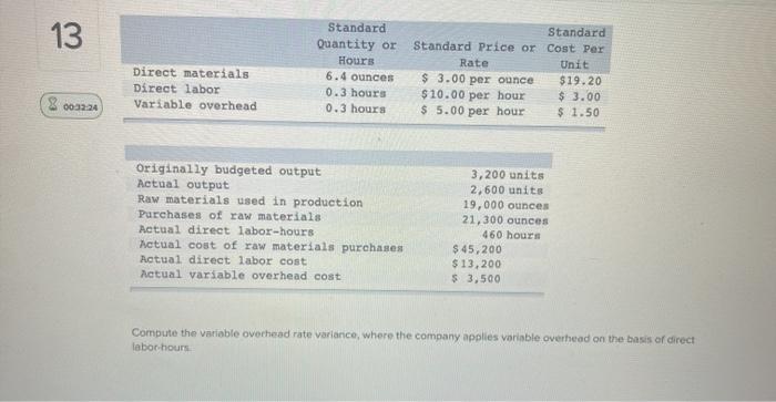  13 Direct materials Direct labor Variable overhead Standard Quantity or Hours