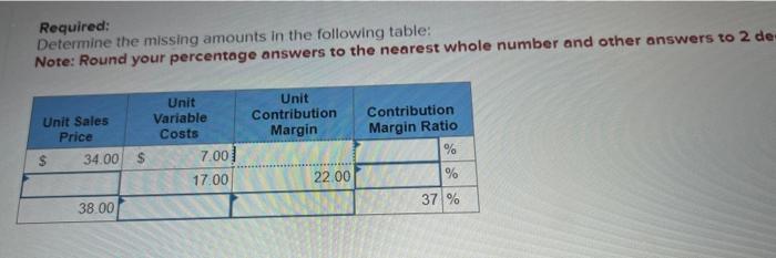  Required: Determine the missing amounts in the following table: Note: Round
