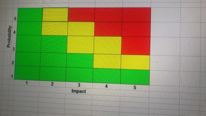 Really fun project Riak Event Pro Impact Prebe 11-01 aby X Impact
