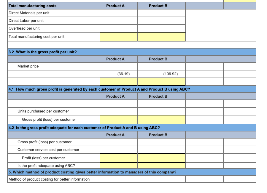 products produced by Tadros Company. Direct materials Direct labor hours Machine hours
