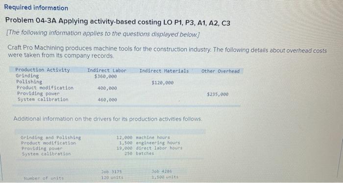  Required information Problem 04-3A Applying activity-based costing LO P1, P3, A1,