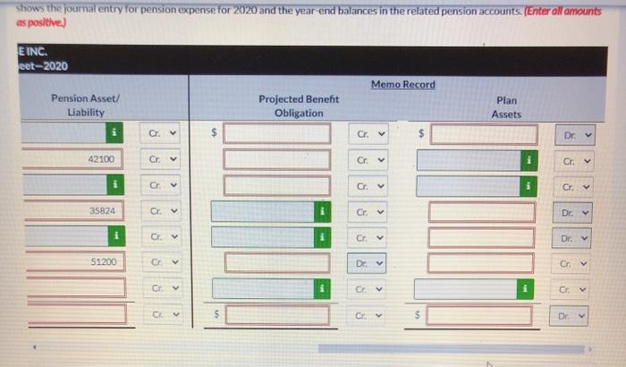 cost Contributions (funding) Actual and expected return on plan assets Benefits paid