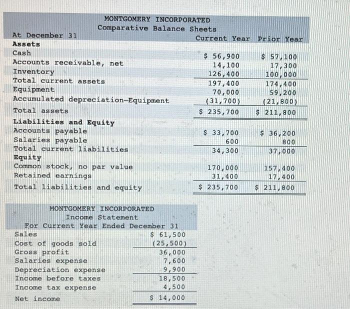 of the statement of cash flows using the direct method. (Amounts to