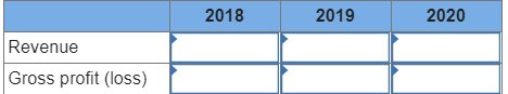 Problem 5-10 Long-term contract; revenue recognition over time [LO5-8, 5-9] [The following