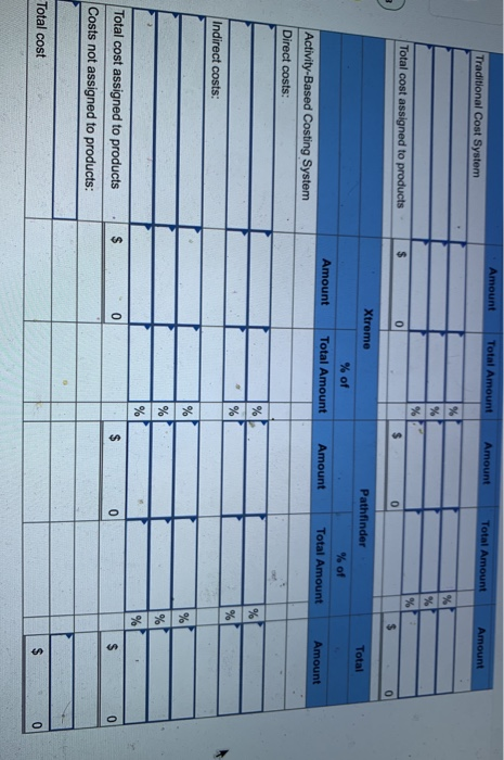 units based on direct labor hours. Data concerning manufacturing overhead and direct