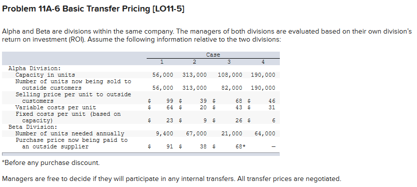 Problem 11A-6 Basic Transfer Pricing (LO11-5) Alpha and Beta are divisions