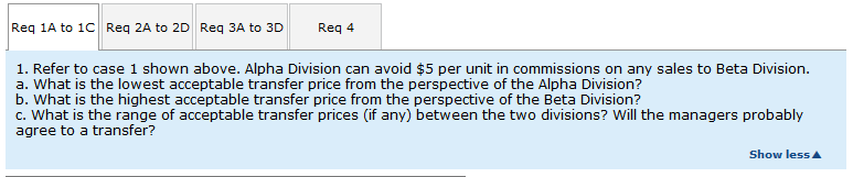 within the same company. The managers of both divisions are evaluated based
