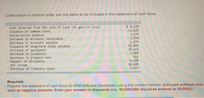 December 31, 2021 Cash Flows from Operating Activities Net income Adjustments to