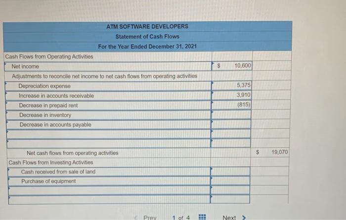 reconcile net income to net cash flows from operating activities: Net cash