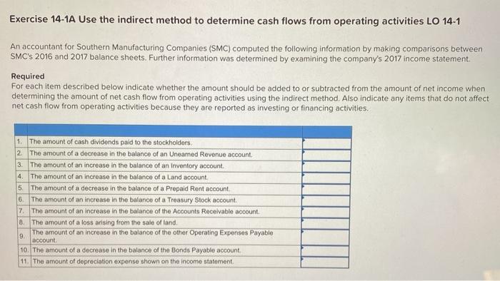  Exercise 14-1A Use the indirect method to determine cash flows from