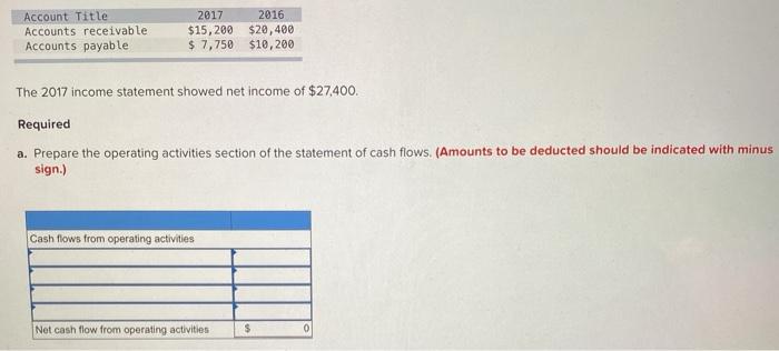 operating activities LO 14-1 An accountant for Southern Manufacturing Companies (SMC) computed