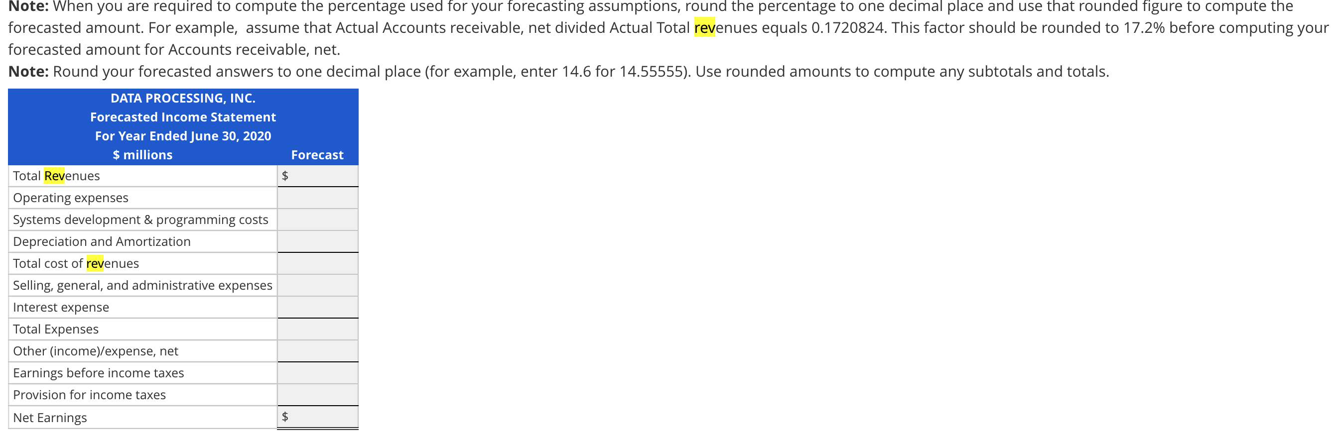 % of forecasted for the last screenshot. I do not understand where