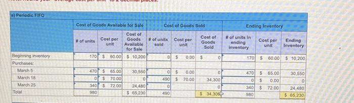 [The following information applies to the questions displayed below] Warnerwoods Company uses