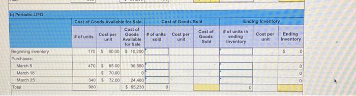 a periodic inventory system. It entered into the following purchases and sales