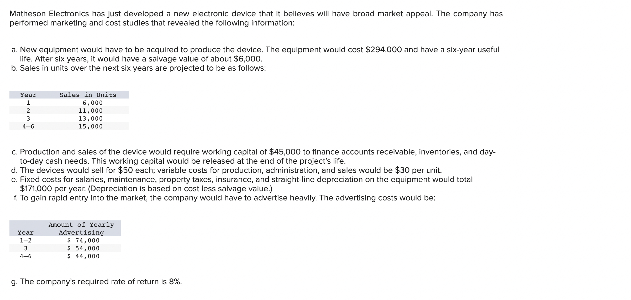 Matheson Electronics has just developed a new electronic device that it