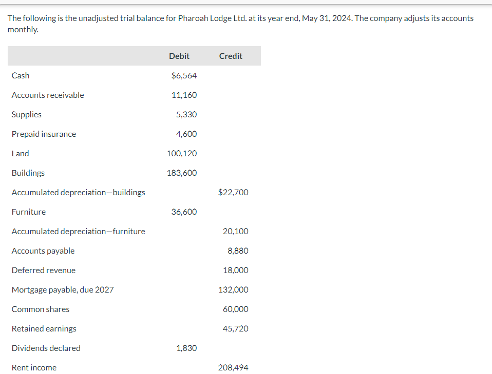 Please help in the question below. Make sure to follow the same