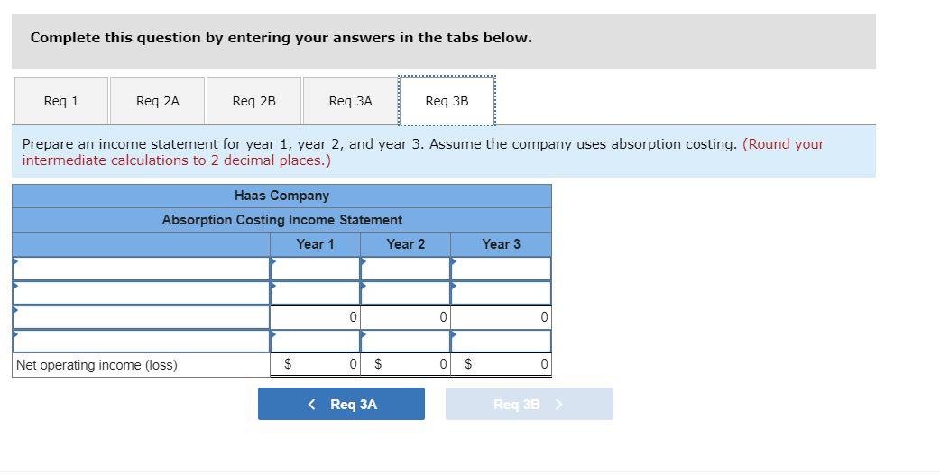 Fixed selling and administrative expenses $ $ $ 20 12 4 2