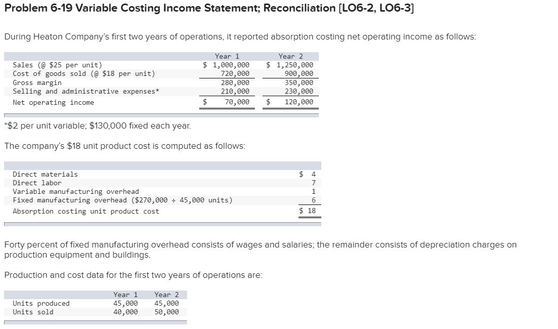  Problem 6-19 Variable Costing Income Statement; Reconciliation (LO6-2, LO6-3] During Heaton