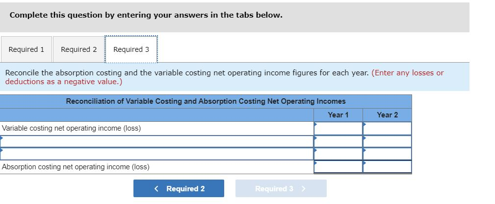unit) Cost of goods sold (@ $18 per unit) Gross margin Selling