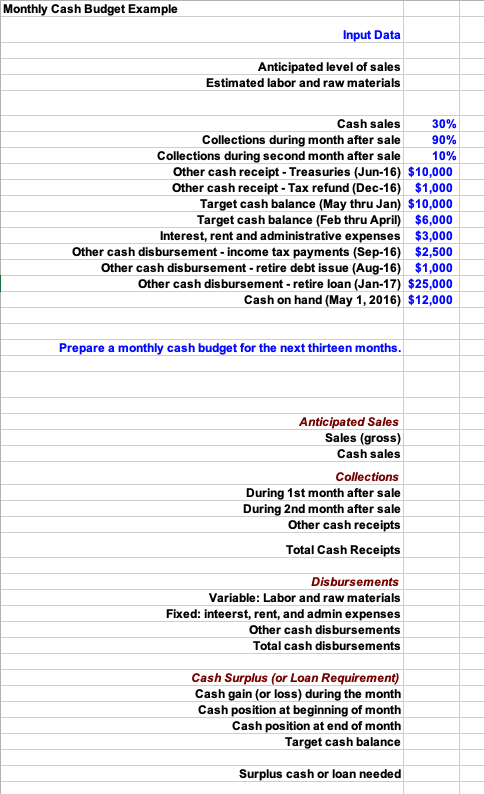budget using the data below as well as the other data provided