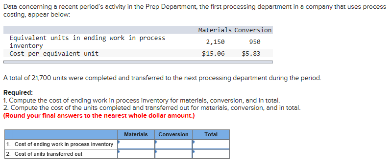  Data concerning a recent period's activity in the Prep Department, the