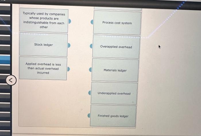 number of correct matches. There is no penalty for incorrect or missing
