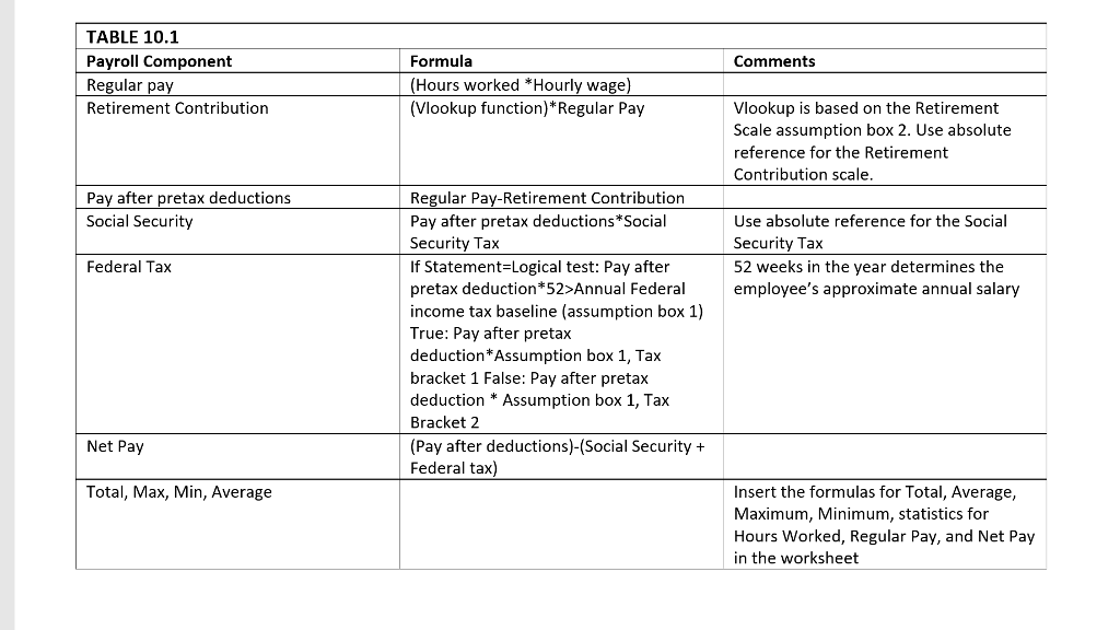 Complete table. Show work please. TABLE 10.1 Payroll Component Regular pay Retirement