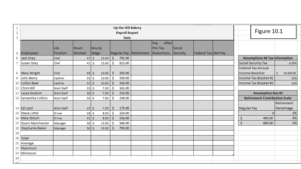 Contribution Formula (Hours worked *Hourly wage) (Vlookup function)*Regular Pay Comments Vlookup is