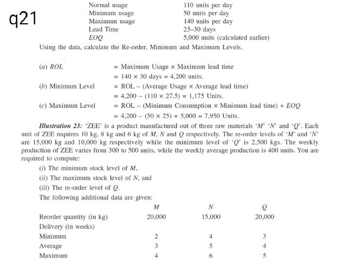 921 Normal usage 110 units per day Minimum usage 50 units