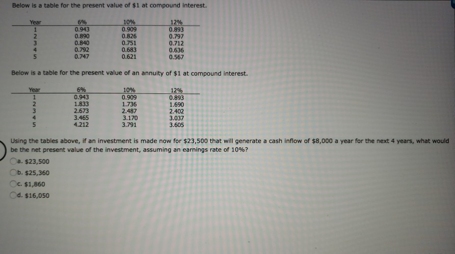 Below is a table for the present value of $1 at