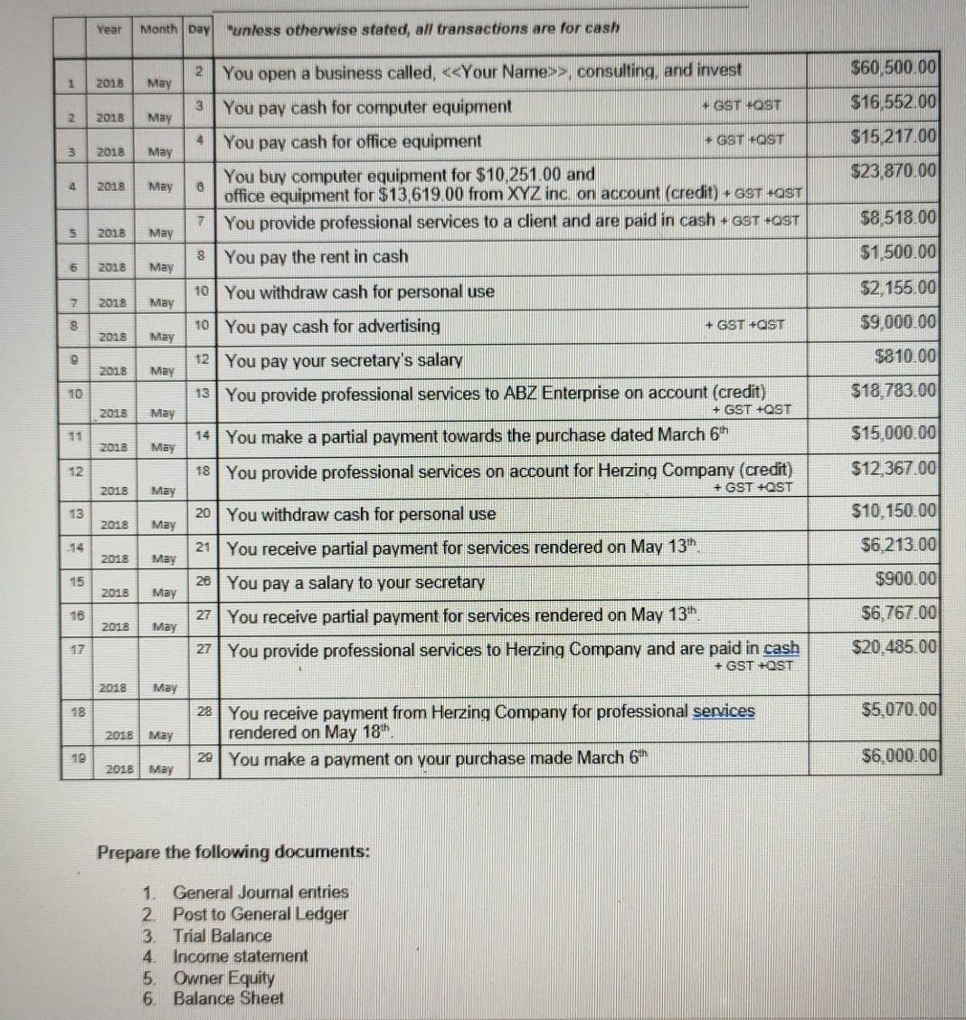 don't do Gst and Qst. just do the simple enteries igonre