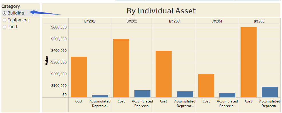 Property, Plant, and Equipment - Total Required: Complete this question by entering
