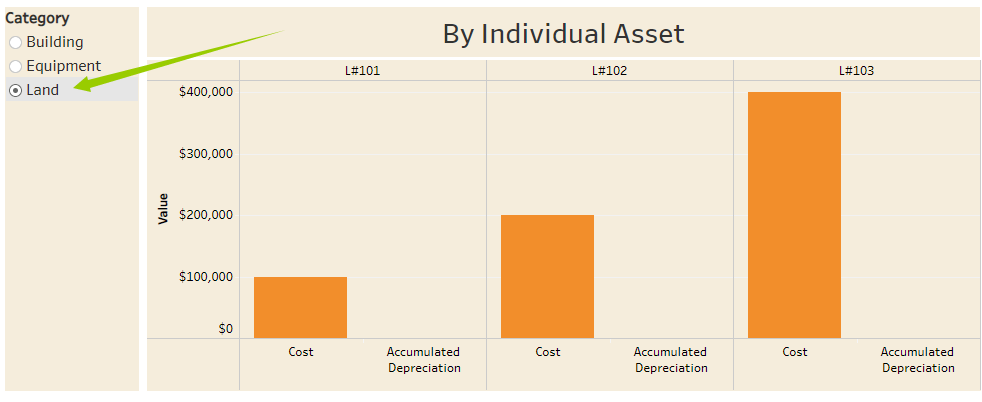 property, plant, and equipment reported in the balance sheet? Required: Complete this