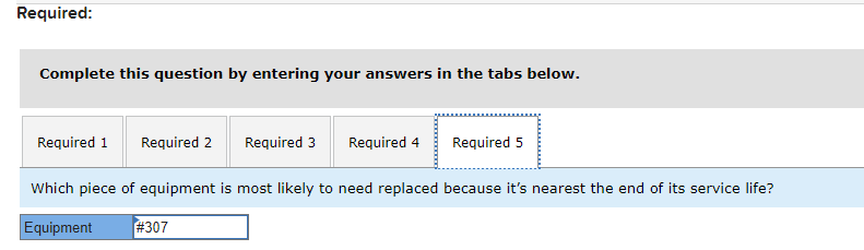 loss on the sale reported in the income statement? Required: Complete this